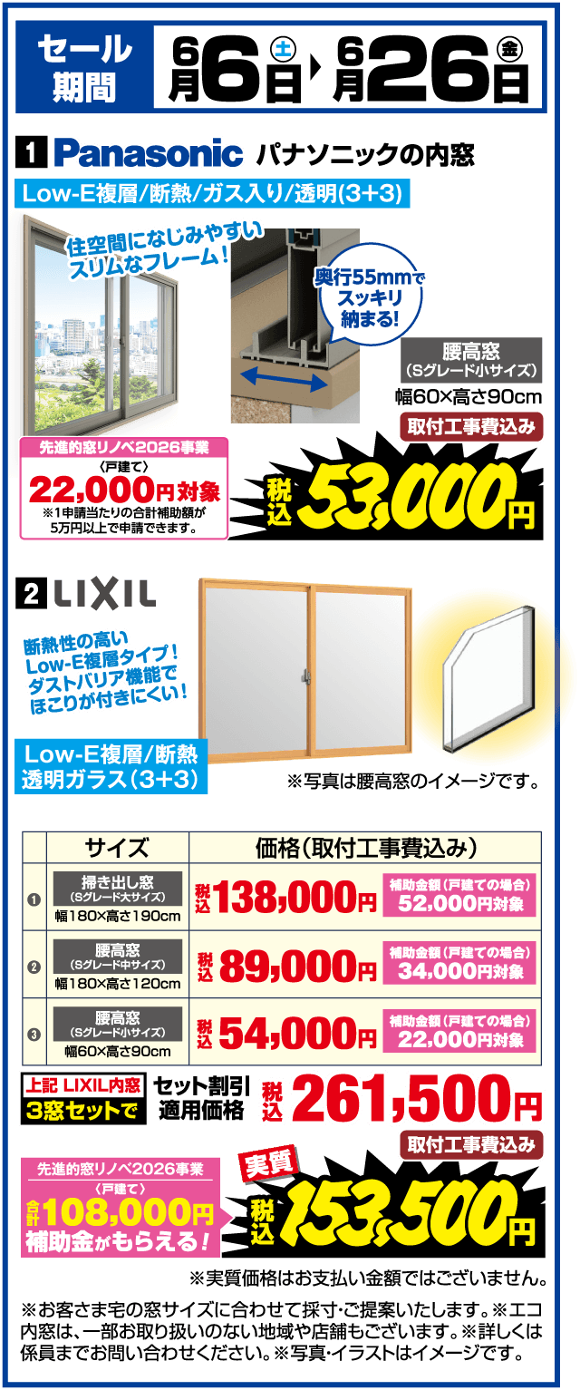セール期間 6月6日(土)▶6月26日(金) 1 Panasonic Low-E複層/断熱/ガス入り/透明(3+3) 住空間になじみやすいスリムなフレーム! 奥行55mmでスッキリ納まる! 先進的窓リノベ2026事業〈戸建て〉22,000円対象 ※1申請当たりの合計補助額が5万円以上で申請できます。 腰高窓(Sグレード小サイズ) 取付工事費込み 税込53,000円 2 LIXIL 断熱性の高いLow-E複層タイプ! ダストバリア機能でほこりが付きにくい! Low-E複層/断熱透明ガラス(3+3) サイズ 価格(取付工事費込み) ① 掃き出し窓(Sグレード大サイズ) 幅180×高さ190cm 税込138,000円 補助金額(戸建ての場合)52,000円対象 ② 腰高窓(Sグレード中サイズ) 幅180×高さ120cm 税込89,000円 補助金額(戸建ての場合)34,000円対象 ③ 腰高窓(Sグレード小サイズ) 幅60×高さ90cm 税込54,000円 補助金額(戸建ての場合)22,000円対象 上記LIXIL内窓3窓セットで 税込261,500円 取付工事費込み 先進的窓リノベ2026事業〈戸建て〉合計108,000円補助金がもらえる! 実質 税込153,500円