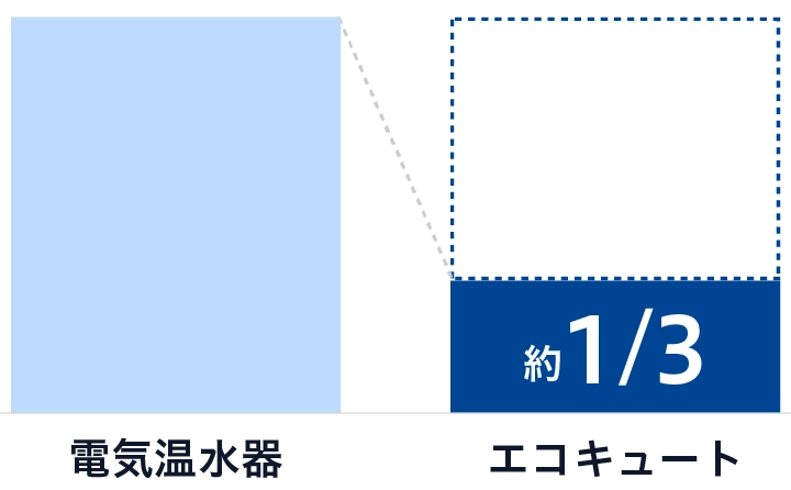 簡単棒グラフ
