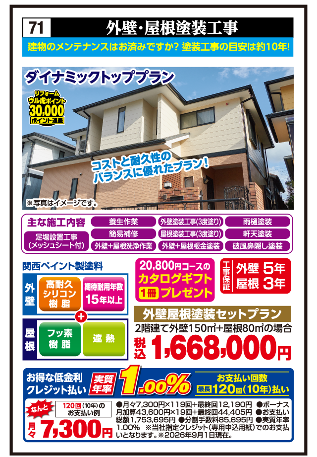 71 外壁・屋根塗装工事 建物のメンテナンスはお済みですか？塗装工事の目安は約10年！ ダイナミックトッププラン リフォーム ウル虎ポイント30,000ポイント進呈 コストと耐久性のバランスに優れたプラン！ ※写真はイメージです。 主な施工内容 足場設置工事（メッシュシート付） 養生作業 簡易補修 外壁+屋根洗浄作業 外壁塗装工事（3度塗り） 屋根塗装工事（3度塗り） 外壁+屋根板金塗装 雨樋塗装 軒天塗装 破風鼻隠し塗装 20,800円コースのカタログギフト1冊プレゼント 工事保証 外壁5年 屋根3年 関西ペイント製塗料 外壁 高耐久シリコン樹脂 期待耐用年数15年以上 屋根 フッ素樹脂 遮熱 外壁屋根塗装セットプラン 2階建て外壁150㎡+屋根80㎡の場合 税込1,668,000円 お得な低金利クレジット払い 実質年率1.00% お支払い回数最長120回（10年）払い なんと月々7,300円 120回（10年）のお支払い例 ●月々7,300円×119回+最終回12,190円 ●ボーナス月加算43,600円×19回+最終回44,405円 ●お支払い総額1,753,695円 ●分割手数料85,695円 ●実質年率1.00% ※当社指定クレジット（専用申込用紙）でのお支払いとなります。※2026年9月1日現在。